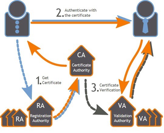 Taking money over the web using Bitcoin — the way it was designed