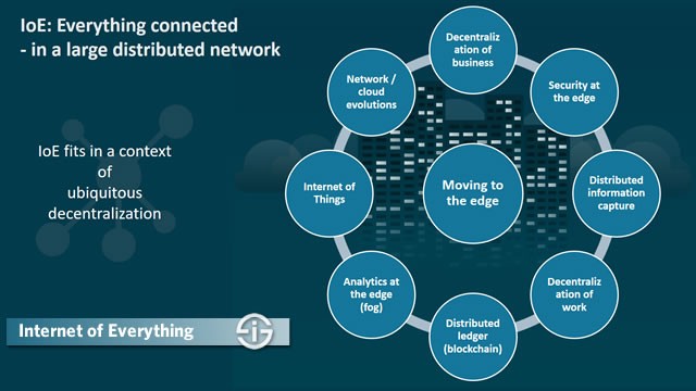 Generic Thin Operating  System for Blockchain IoT Devices