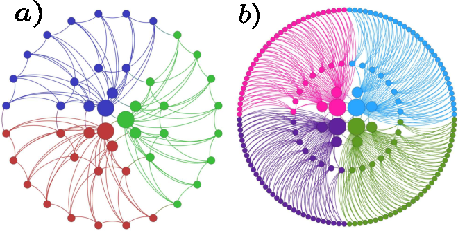 Decentralised or just inefficient?