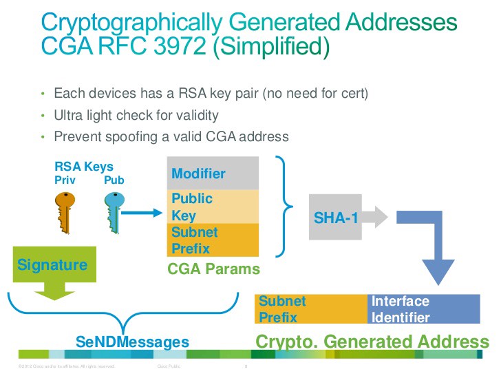 IPv6 with CGA and Bitcoin