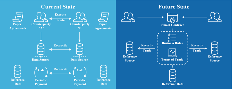 Clickwrap smart contracts