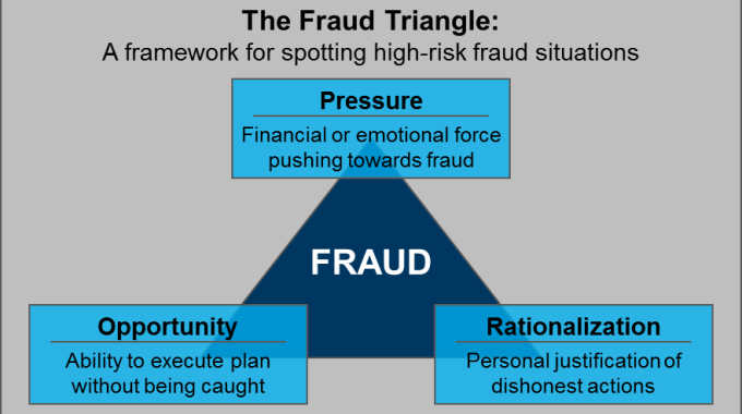 Dynamic disequilibria and the creation of criminal opportunity