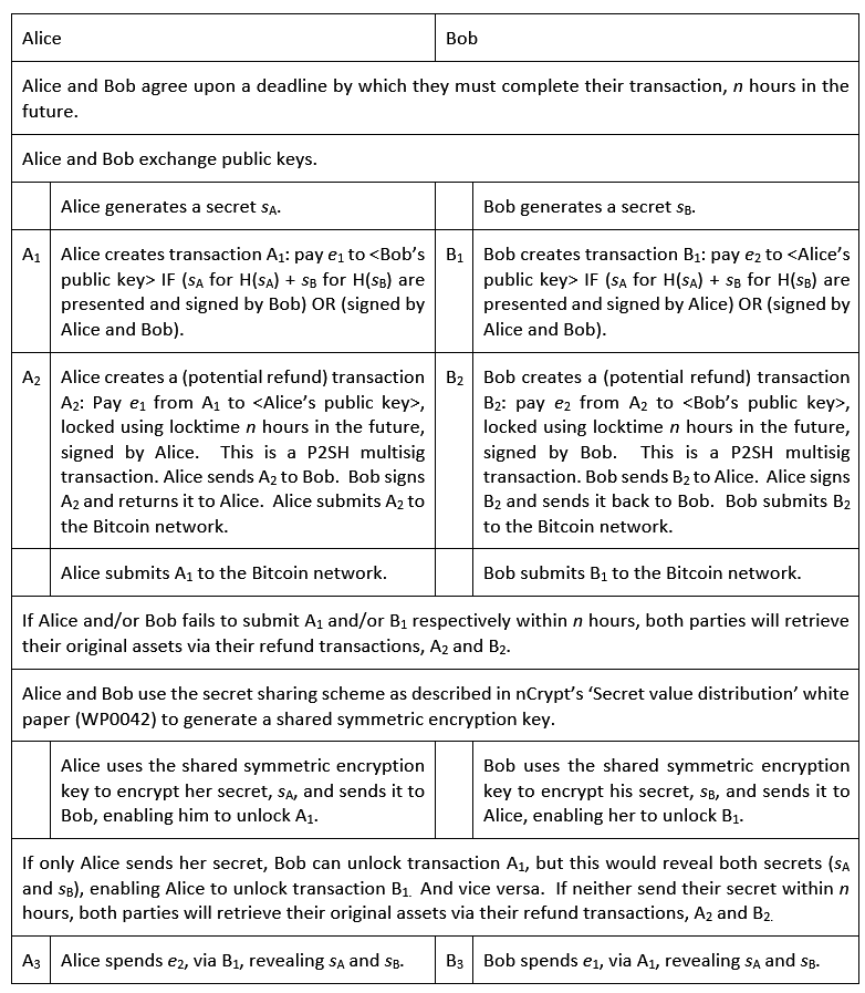 Digital Rights Management: Serialised Media