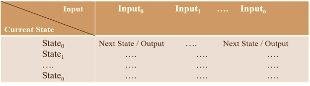 Finite State Machines in Script