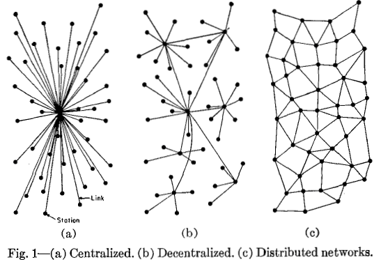 The ASIC myth