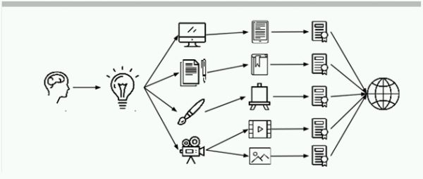 Storing IP on the Blockchain