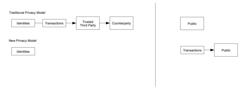 Bitcoin’s privacy model