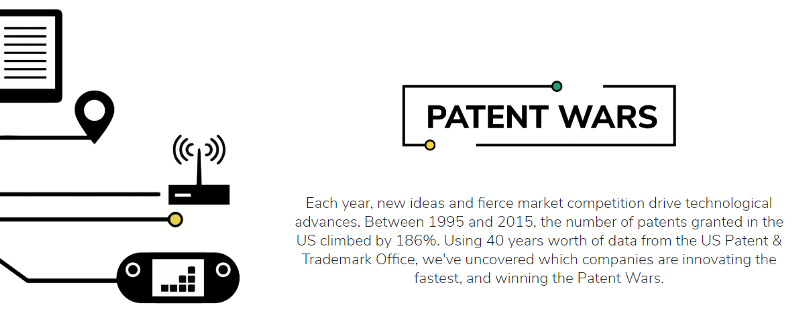 Patent wars…