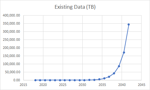 Why Scaling on-Chain Works