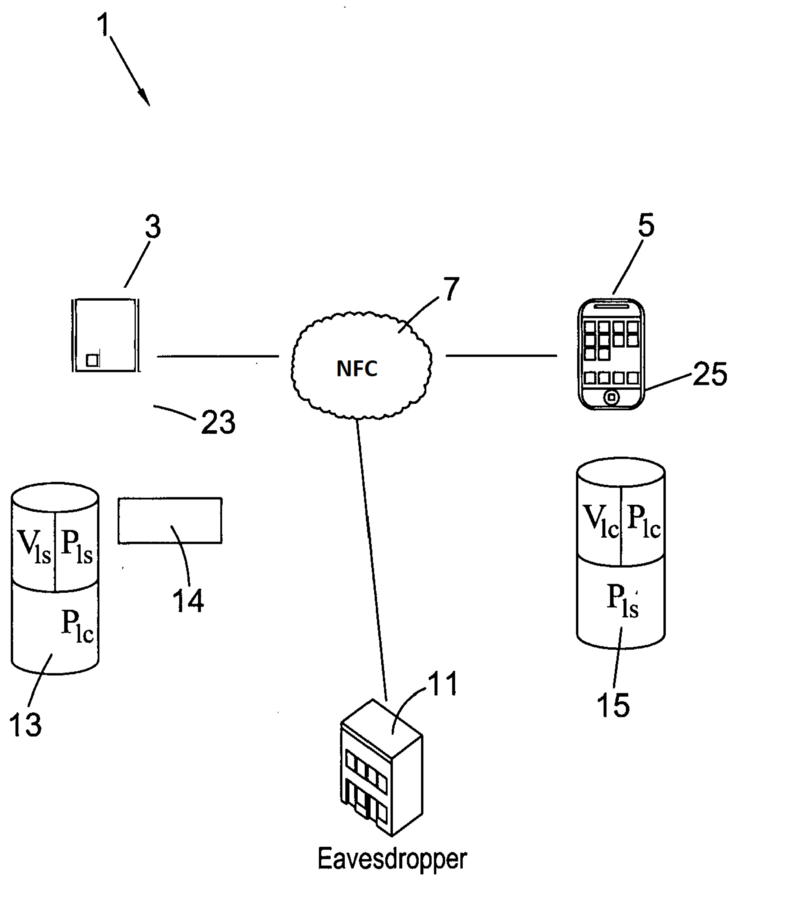 Smart-card-based mobile wallets