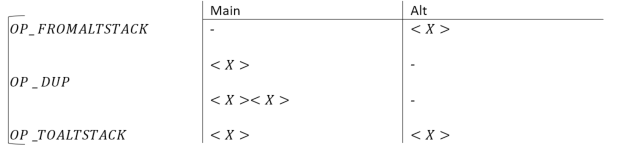 OP Codes and the push to confuse.