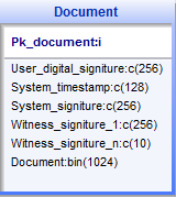 Operating an Escrow Document Storage and Secure Signing Registry