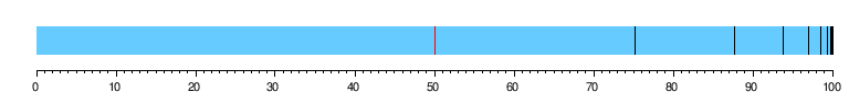 Defining Scaling