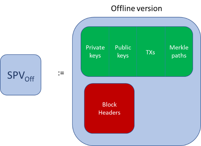 Simplified Payment Verification