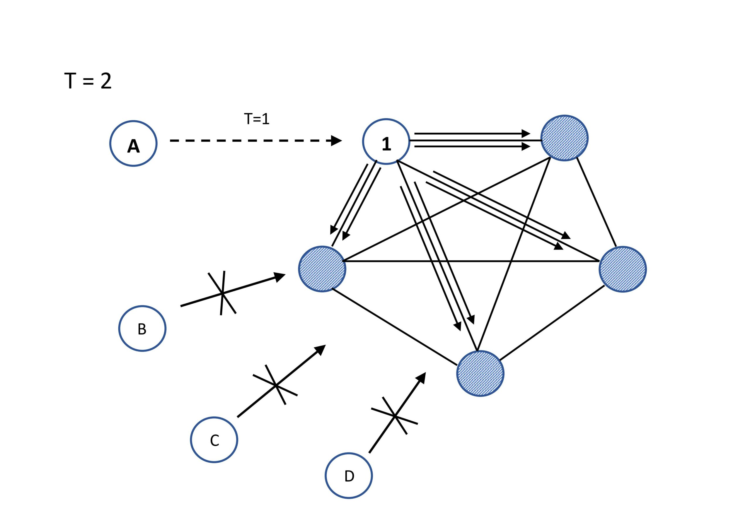 A Discourse on Nodes