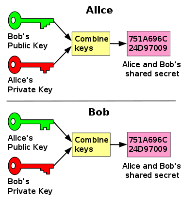 Offline Addressing