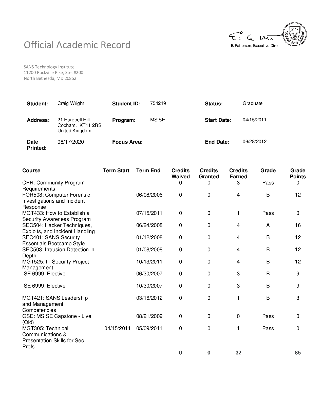 Academic Record - SANS Institute