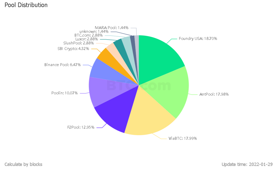 The Wizard of Blockchain